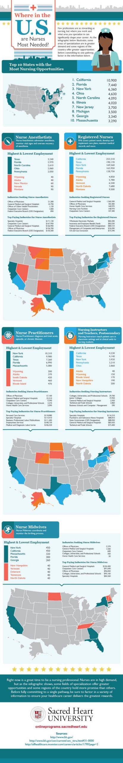 Infographic that shows where nursing professionals have the most career opportunities in the U.S.