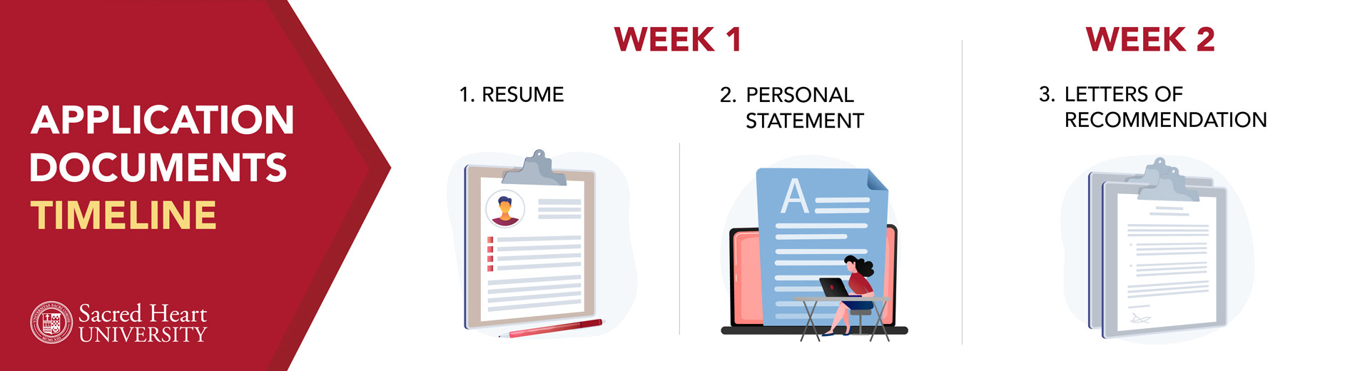 Application Documents Timeline - Week 1: 1. Resume, 2. Personal Statement; Week 2: 3. Letters of Recommendation